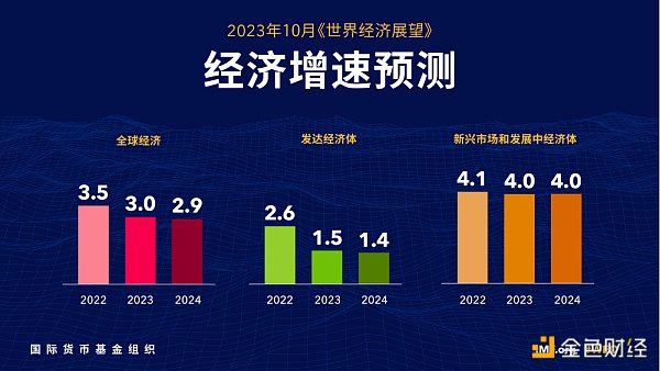 2024年加密信用卡市场全景:全球经济复苏中的加密革命缩略图 2024年加密信用卡市场全景:全球经济复苏中的加密革命缩略图