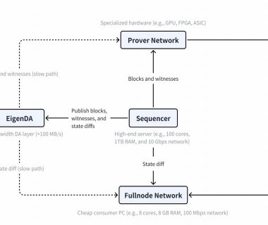 获Vitalik青睐，一夜爆火的MegaETH有何与众不同？缩略图
