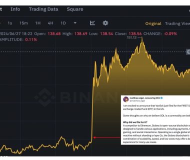VanEck 提交 SOL ETF 申请，获批可能性如何缩略图