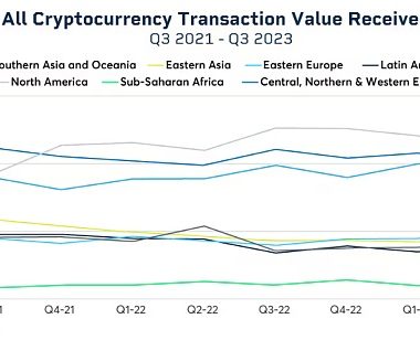 长文解析Circle在MiCA法案下合规获发行USDC和EURC资格的历史机遇和起点缩略图