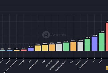 Mint Ventures：山寨币跌跌不休 是时候重新关注DeFi了缩略图