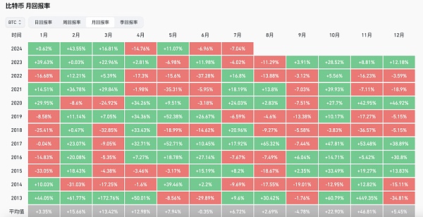 如何度过币圈的垃圾时间?缩略图 如何度过币圈的垃圾时间?缩略图