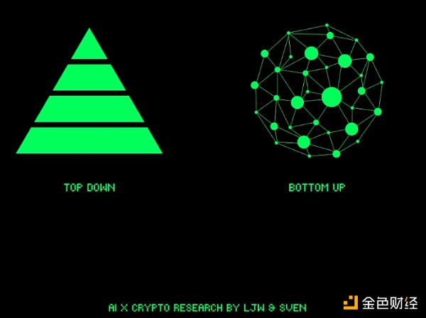 探索 AI x Crypto:如何实现自下而上的协调?缩略图 探索 AI x Crypto:如何实现自下而上的协调?缩略图