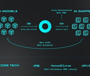 Future Money：为什么我们要投资Ora Protocol?缩略图