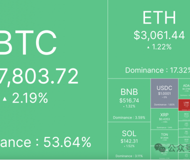 BTC恐贪指数刷新18个月低点，大底信号显现？缩略图