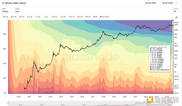 BTC 生态未来发展的思考与判断缩略图 BTC 生态未来发展的思考与判断缩略图