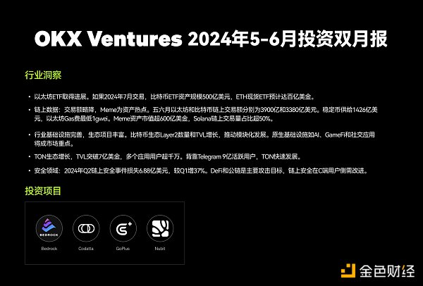 OKX Ventures 2024年5-6月投资双月报:多领域稳中向好 对市场前景保持乐观缩略图 OKX Ventures 2024年5-6月投资双月报:多领域稳中向好 对市场前景保持乐观缩略图
