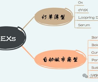 从ArtexSwap看Dex的另一种架构缩略图