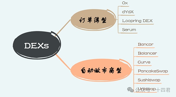 从ArtexSwap看Dex的另一种架构缩略图 从ArtexSwap看Dex的另一种架构缩略图
