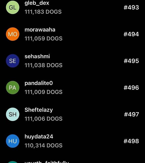 两天订阅人数破250万:DOGS 空投却可能不值一顿猪脚饭缩略图 两天订阅人数破250万:DOGS 空投却可能不值一顿猪脚饭缩略图