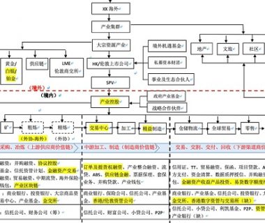 如何用RWA交易所平替或升级产业交易所/金交所缩略图