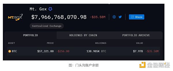 Cycle capital:门头沟还款抛压分析缩略图 Cycle capital:门头沟还款抛压分析缩略图