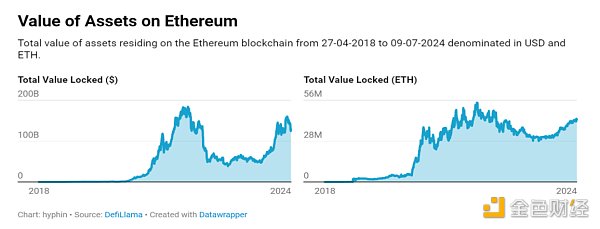 ETH要起飞了吗?缩略图 ETH要起飞了吗?缩略图