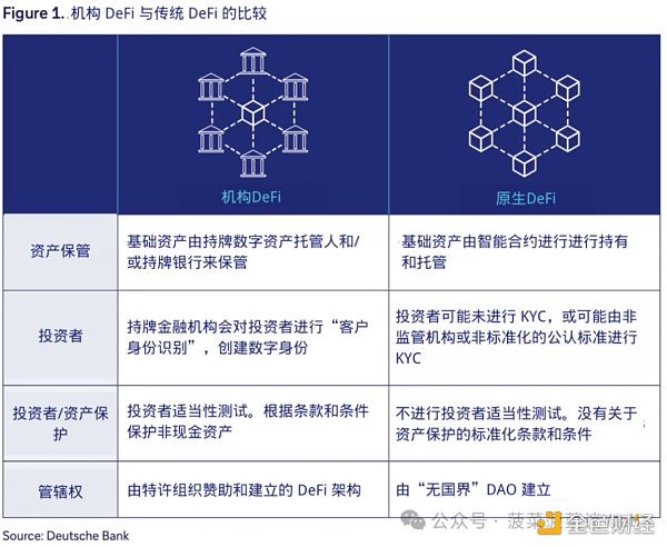 德意志银行研报:通往机构DeFi之路缩略图 德意志银行研报:通往机构DeFi之路缩略图
