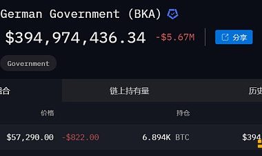 数据分析：德国抛售行为或许不是近期比特币下跌的主因缩略图
