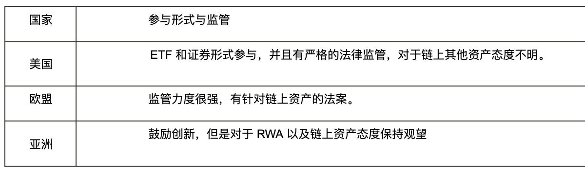 从EIP角度来解读RWA的前世今身缩略图 从EIP角度来解读RWA的前世今身缩略图