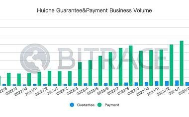 柬埔寨汇旺集团遭泰达冻结2962万USDT事件分析缩略图