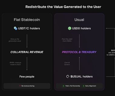稳定币新星Usual能否成功挑战USDT？缩略图