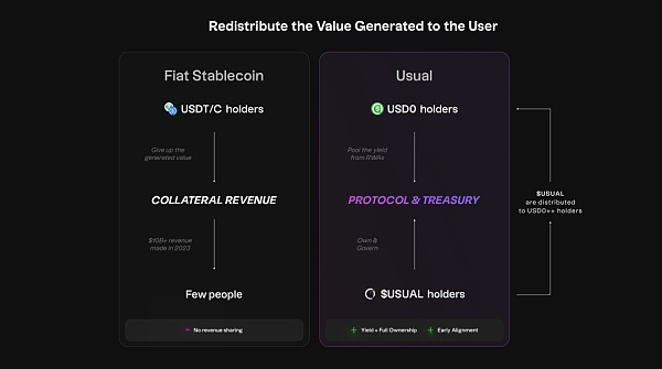 稳定币新星Usual能否成功挑战USDT?缩略图 稳定币新星Usual能否成功挑战USDT?缩略图