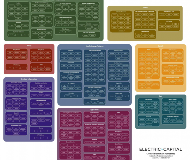 Electric Capital：研究超1500个项目后，我们发现了什么？缩略图