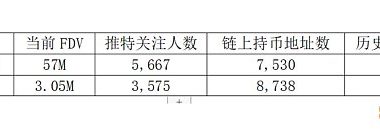 美国大选：2024年持续的meme主题？（2）缩略图