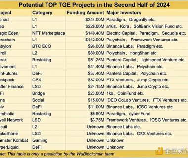 2024年下半年大型黑马空投：Berachain零撸教程缩略图