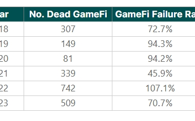 2024年上半年三大关键词：GameFi、BTC二层网络与DePin缩略图