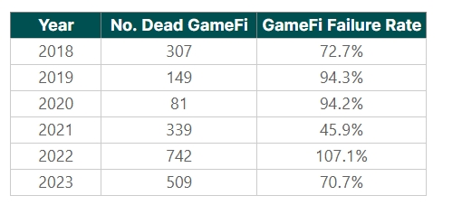 2024年上半年三大关键词:GameFi、BTC二层网络与DePin缩略图 2024年上半年三大关键词:GameFi、BTC二层网络与DePin缩略图