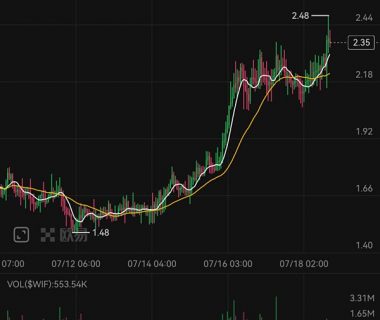 Memecoin交易一步到位 OKX Web3钱包上线Meme模式 交易体验大升级缩略图