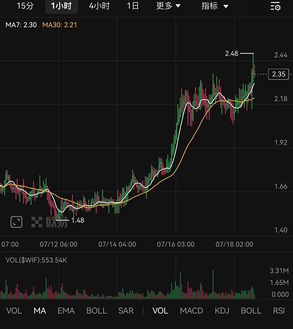 Memecoin交易一步到位 OKX Web3钱包上线Meme模式 交易体验大升级缩略图 Memecoin交易一步到位 OKX Web3钱包上线Meme模式 交易体验大升级缩略图