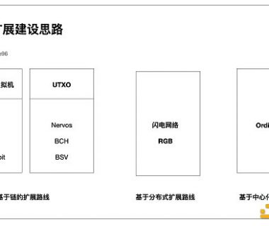 图解RGB++Layer 小白也能看懂的财富机会缩略图