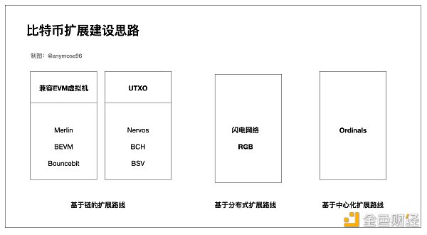图解RGB++Layer 小白也能看懂的财富机会缩略图 图解RGB++Layer 小白也能看懂的财富机会缩略图