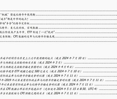 美元潮汐与减半如何影响比特币？缩略图