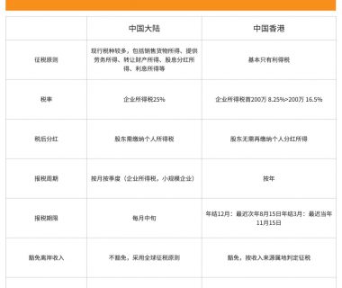 Web3创业，公司设在哪里税更低？缩略图