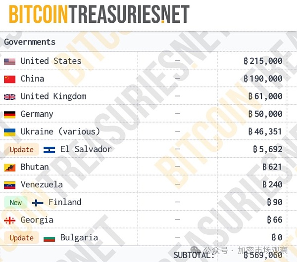 中国的19万枚比特币到底去哪了缩略图 中国的19万枚比特币到底去哪了缩略图