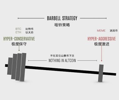 本轮牛市用哑铃策略能赚钱吗？缩略图