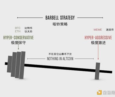 数据解析：本轮牛市用哑铃策略能赚钱吗？缩略图