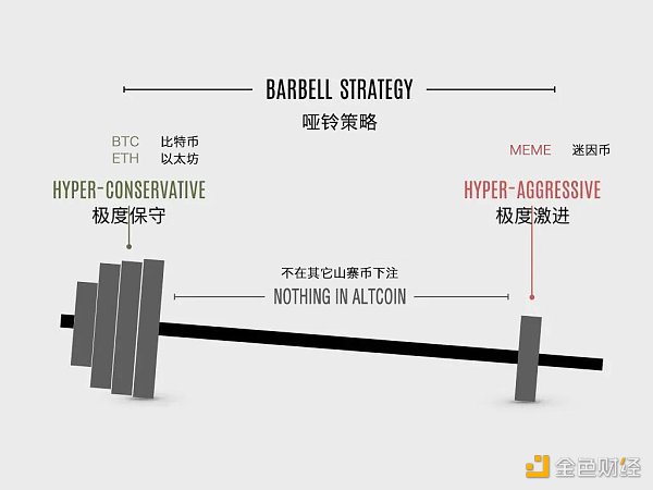 数据解析:本轮牛市用哑铃策略能赚钱吗?缩略图 数据解析:本轮牛市用哑铃策略能赚钱吗?缩略图