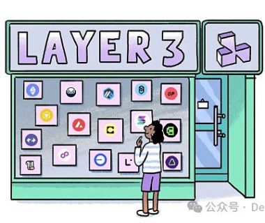 聚合的力量: Layer 3缩略图