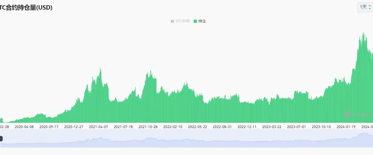 为什么比特币迟迟不能破新高?缩略图 为什么比特币迟迟不能破新高?缩略图