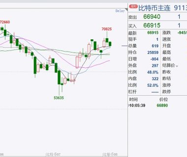 “特朗普交易”引爆加密货币市场缩略图
