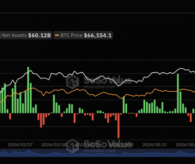 7月31日比特币现货ETF总净流入29.89万美元，ETF净资产比率达4.72%缩略图
