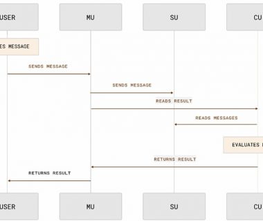 结构决定功能：AO 与 Nostr 的分析比较缩略图