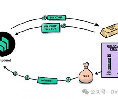 Humpty 接管了 Compound DAO缩略图