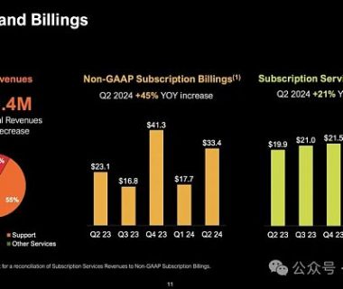 MicroStrategy：持有 226,500 个 BTC缩略图