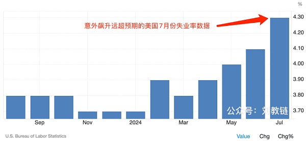 美股以死相逼缩略图 美股以死相逼缩略图