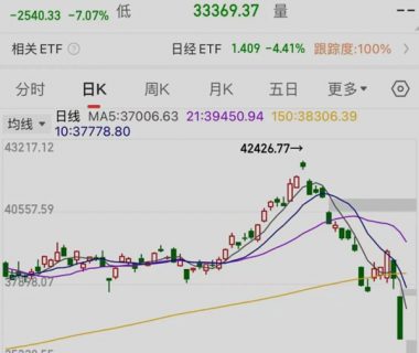 日元涨这么猛 为何日本股市却连续崩盘？缩略图