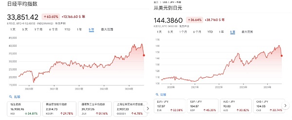 深度解读8.5暴跌的背后原因:日本央行加息与“渡边太太们”的退场缩略图 深度解读8.5暴跌的背后原因:日本央行加息与“渡边太太们”的退场缩略图
