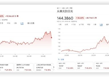 日元加息如何背刺加密 逻辑梳理和推演缩略图