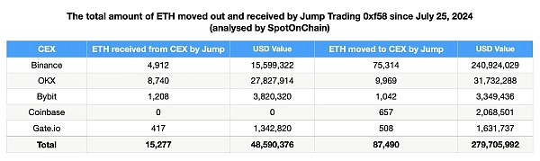 被指责带崩市场 起底加密做市商Jump Crypto缩略图 被指责带崩市场 起底加密做市商Jump Crypto缩略图